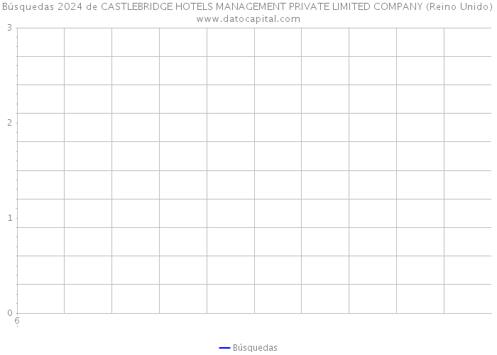 Búsquedas 2024 de CASTLEBRIDGE HOTELS MANAGEMENT PRIVATE LIMITED COMPANY (Reino Unido) 