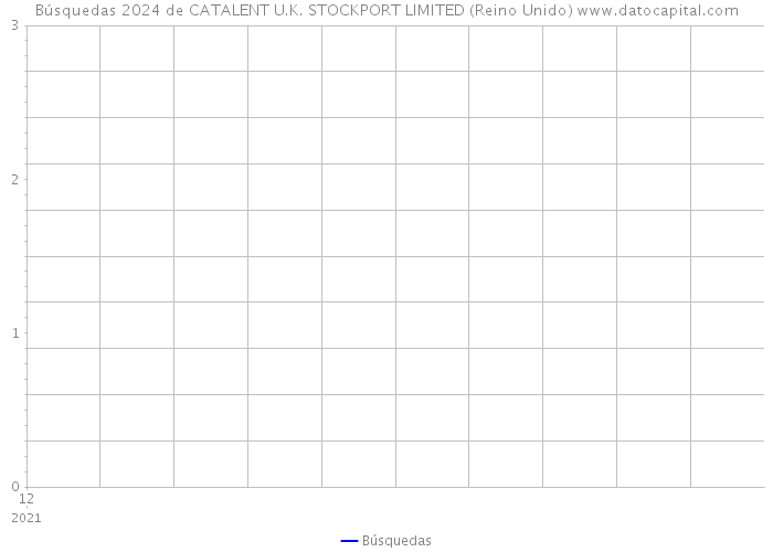 Búsquedas 2024 de CATALENT U.K. STOCKPORT LIMITED (Reino Unido) 