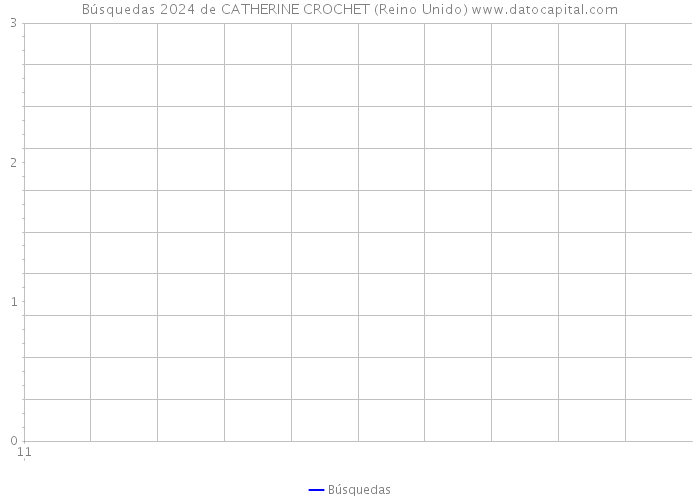 Búsquedas 2024 de CATHERINE CROCHET (Reino Unido) 