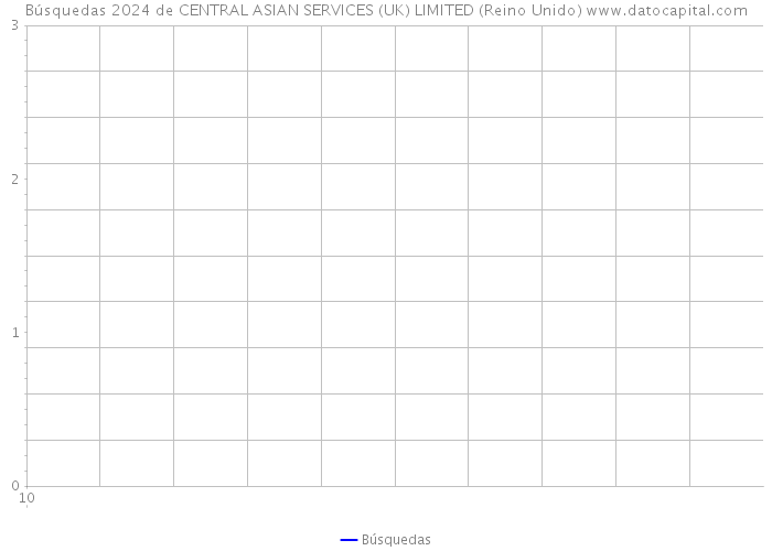 Búsquedas 2024 de CENTRAL ASIAN SERVICES (UK) LIMITED (Reino Unido) 