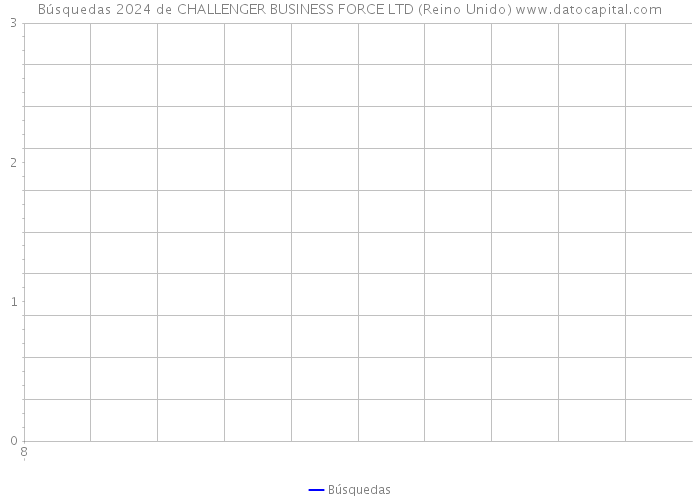 Búsquedas 2024 de CHALLENGER BUSINESS FORCE LTD (Reino Unido) 