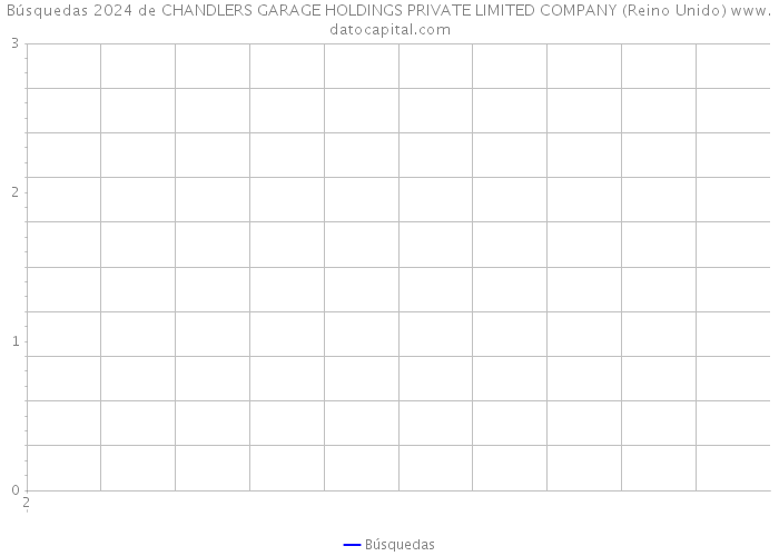 Búsquedas 2024 de CHANDLERS GARAGE HOLDINGS PRIVATE LIMITED COMPANY (Reino Unido) 