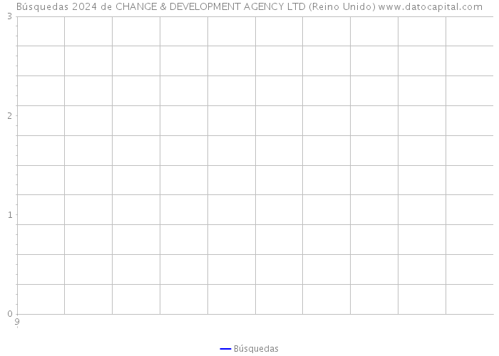 Búsquedas 2024 de CHANGE & DEVELOPMENT AGENCY LTD (Reino Unido) 