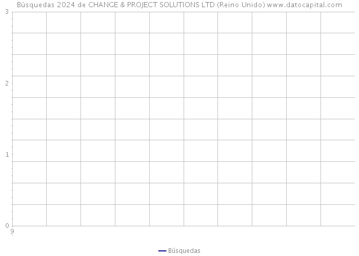 Búsquedas 2024 de CHANGE & PROJECT SOLUTIONS LTD (Reino Unido) 