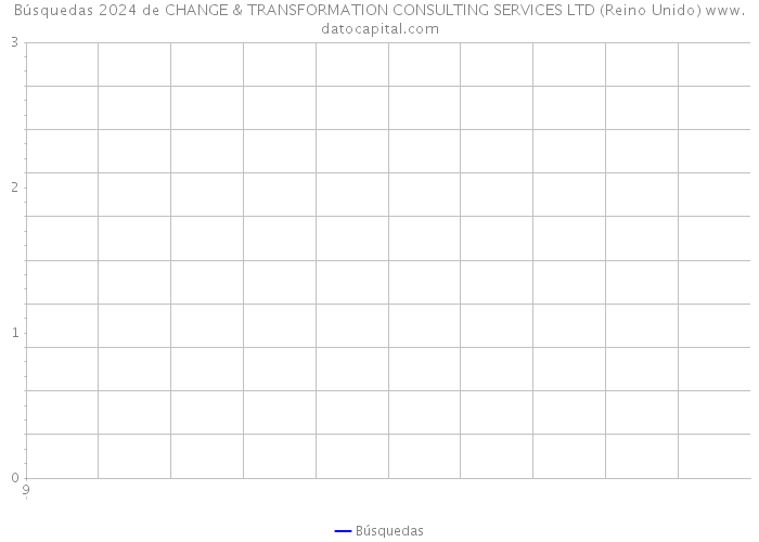 Búsquedas 2024 de CHANGE & TRANSFORMATION CONSULTING SERVICES LTD (Reino Unido) 