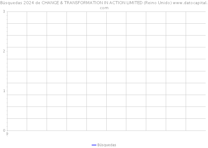 Búsquedas 2024 de CHANGE & TRANSFORMATION IN ACTION LIMITED (Reino Unido) 