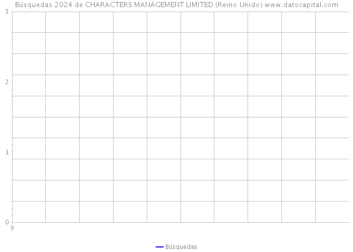 Búsquedas 2024 de CHARACTERS MANAGEMENT LIMITED (Reino Unido) 