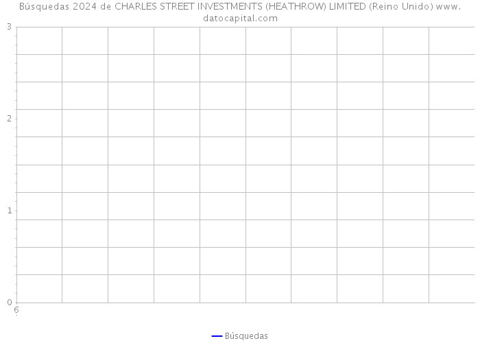 Búsquedas 2024 de CHARLES STREET INVESTMENTS (HEATHROW) LIMITED (Reino Unido) 
