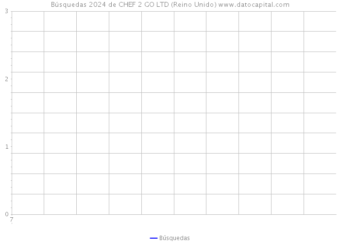 Búsquedas 2024 de CHEF 2 GO LTD (Reino Unido) 