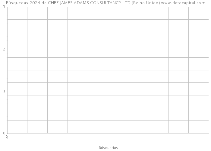 Búsquedas 2024 de CHEF JAMES ADAMS CONSULTANCY LTD (Reino Unido) 