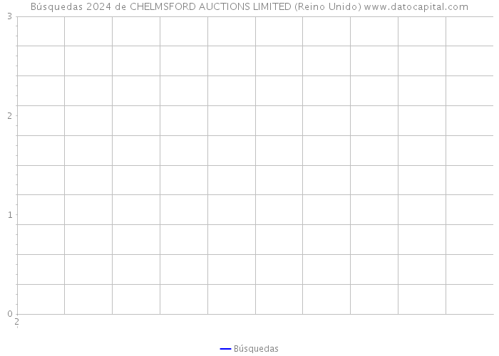 Búsquedas 2024 de CHELMSFORD AUCTIONS LIMITED (Reino Unido) 