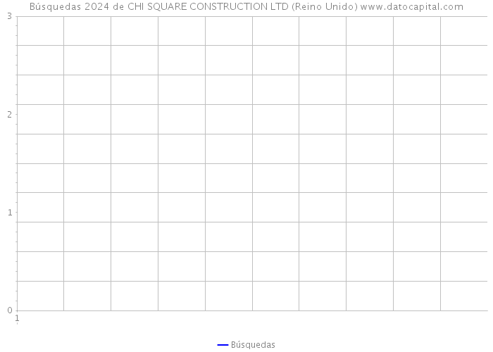 Búsquedas 2024 de CHI SQUARE CONSTRUCTION LTD (Reino Unido) 