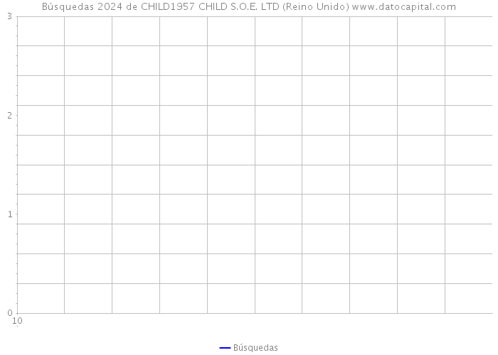Búsquedas 2024 de CHILD1957 CHILD S.O.E. LTD (Reino Unido) 