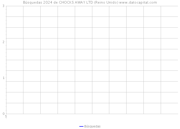 Búsquedas 2024 de CHOCKS AWAY LTD (Reino Unido) 