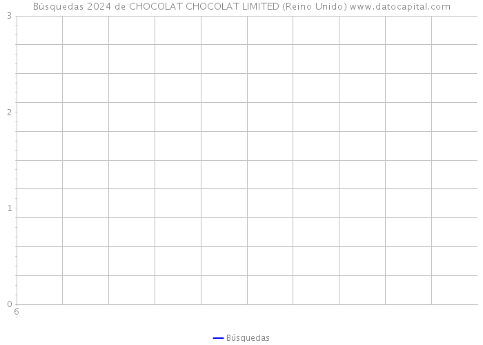 Búsquedas 2024 de CHOCOLAT CHOCOLAT LIMITED (Reino Unido) 