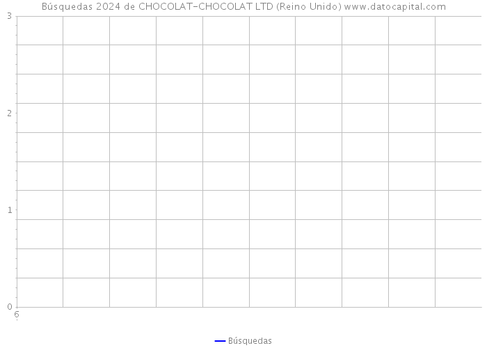 Búsquedas 2024 de CHOCOLAT-CHOCOLAT LTD (Reino Unido) 