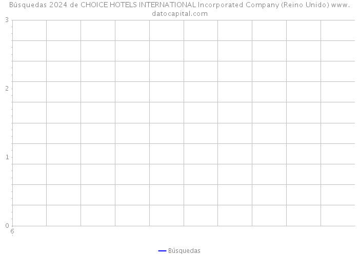 Búsquedas 2024 de CHOICE HOTELS INTERNATIONAL Incorporated Company (Reino Unido) 