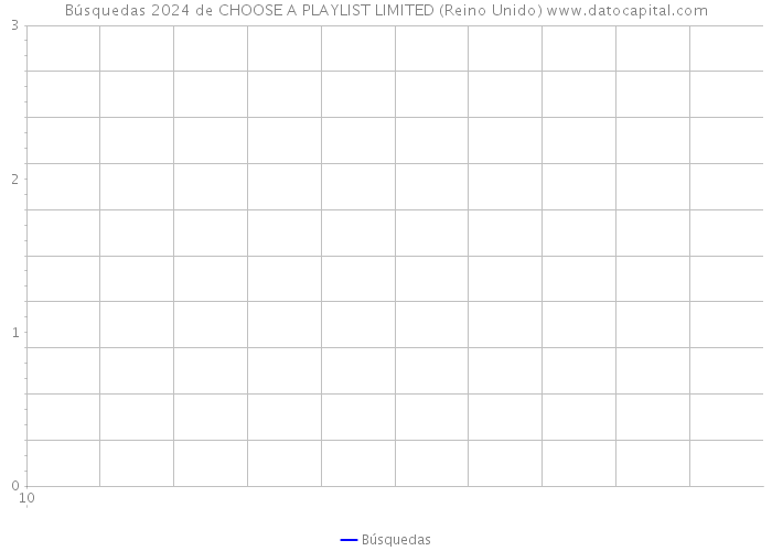 Búsquedas 2024 de CHOOSE A PLAYLIST LIMITED (Reino Unido) 