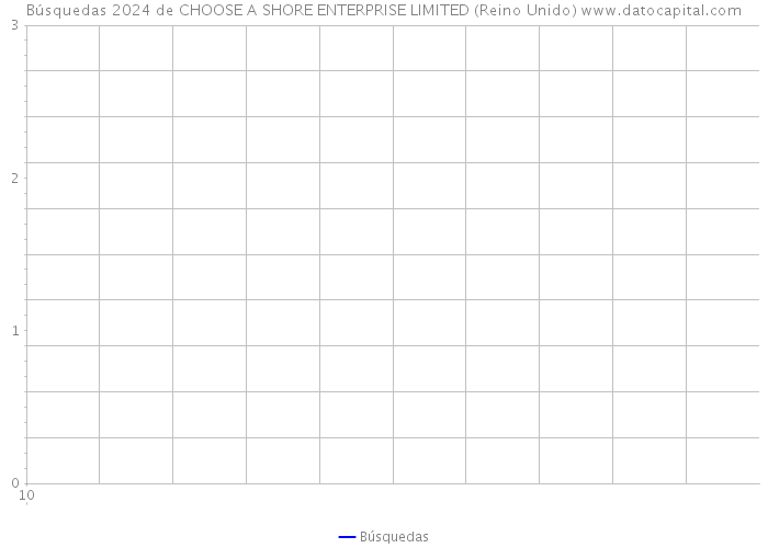 Búsquedas 2024 de CHOOSE A SHORE ENTERPRISE LIMITED (Reino Unido) 