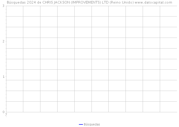 Búsquedas 2024 de CHRIS JACKSON (IMPROVEMENTS) LTD (Reino Unido) 