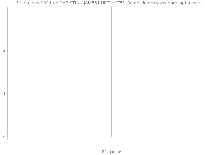 Búsquedas 2024 de CHRISTIAN JAMES KURT YATES (Reino Unido) 