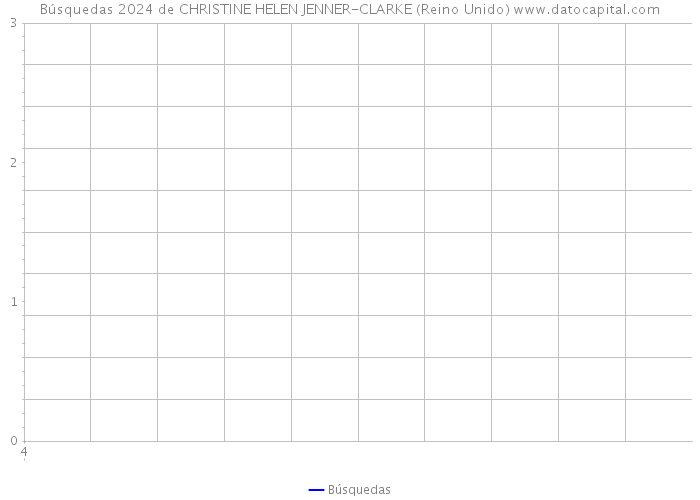 Búsquedas 2024 de CHRISTINE HELEN JENNER-CLARKE (Reino Unido) 