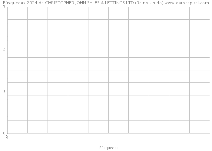 Búsquedas 2024 de CHRISTOPHER JOHN SALES & LETTINGS LTD (Reino Unido) 