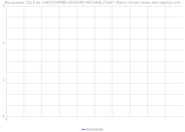 Búsquedas 2024 de CHRISTOPHER LEONARD MICHAEL FOLEY (Reino Unido) 