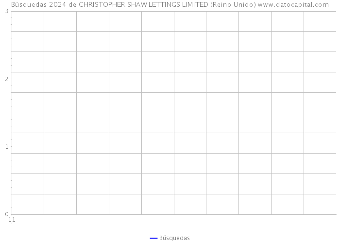 Búsquedas 2024 de CHRISTOPHER SHAW LETTINGS LIMITED (Reino Unido) 