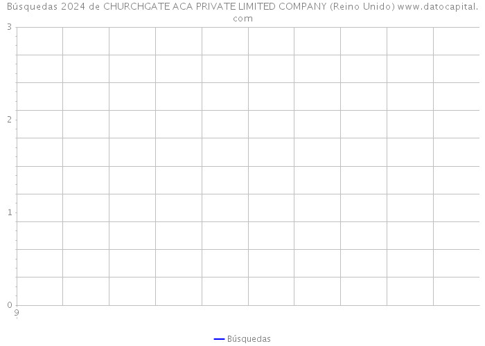 Búsquedas 2024 de CHURCHGATE ACA PRIVATE LIMITED COMPANY (Reino Unido) 