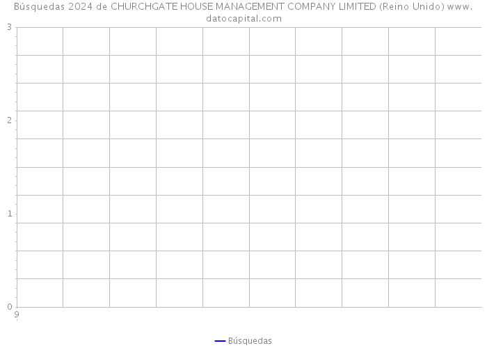 Búsquedas 2024 de CHURCHGATE HOUSE MANAGEMENT COMPANY LIMITED (Reino Unido) 