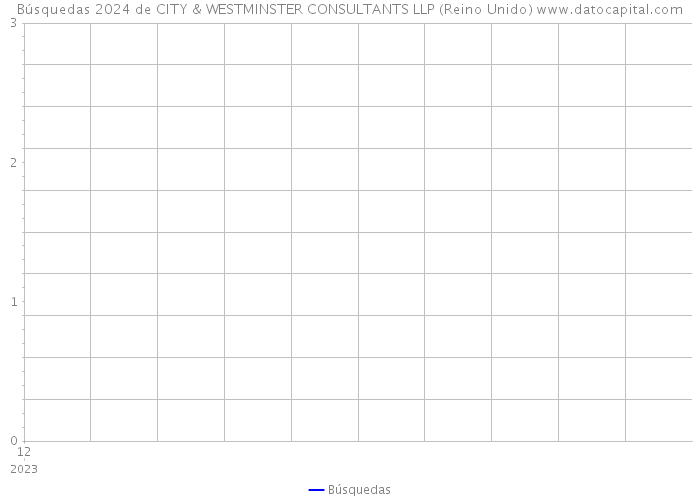 Búsquedas 2024 de CITY & WESTMINSTER CONSULTANTS LLP (Reino Unido) 