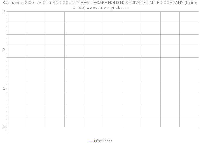 Búsquedas 2024 de CITY AND COUNTY HEALTHCARE HOLDINGS PRIVATE LIMITED COMPANY (Reino Unido) 