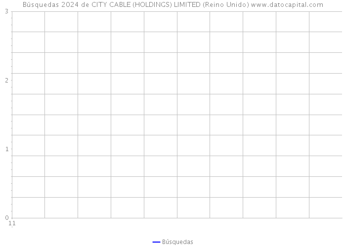 Búsquedas 2024 de CITY CABLE (HOLDINGS) LIMITED (Reino Unido) 