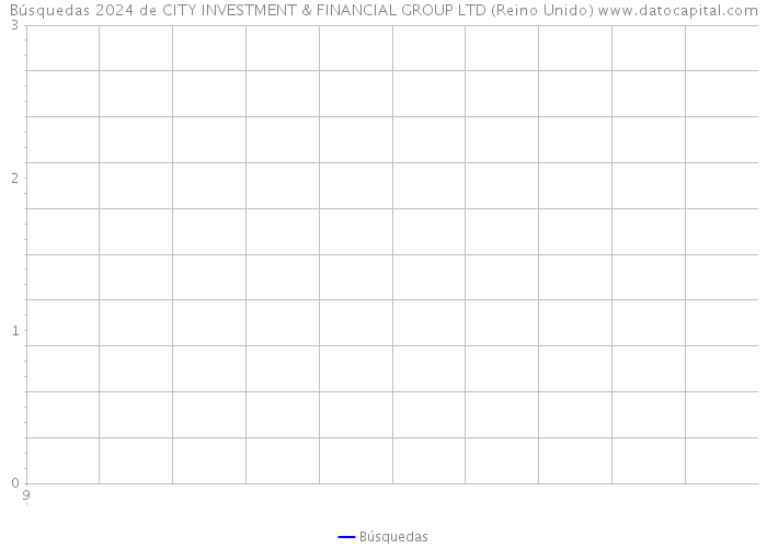 Búsquedas 2024 de CITY INVESTMENT & FINANCIAL GROUP LTD (Reino Unido) 