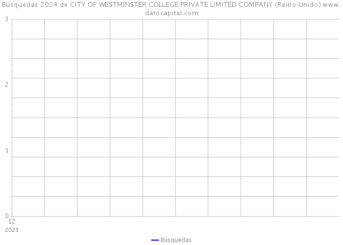 Búsquedas 2024 de CITY OF WESTMINSTER COLLEGE PRIVATE LIMITED COMPANY (Reino Unido) 