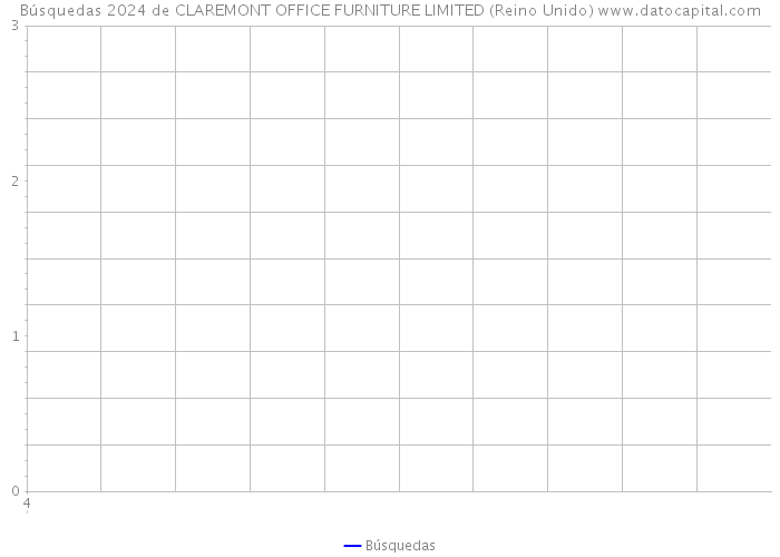 Búsquedas 2024 de CLAREMONT OFFICE FURNITURE LIMITED (Reino Unido) 