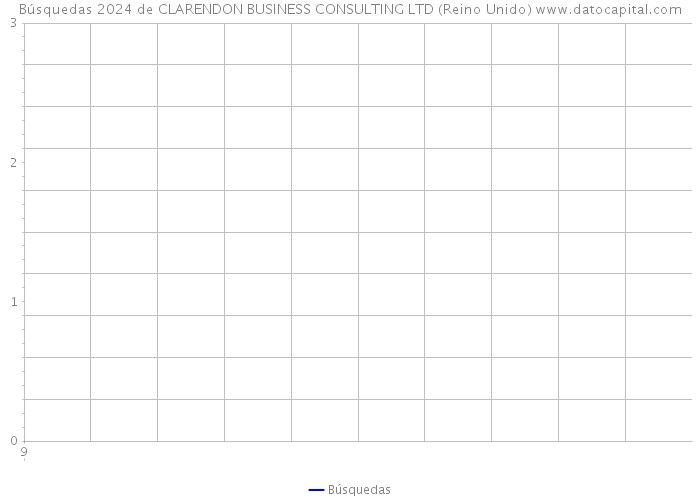 Búsquedas 2024 de CLARENDON BUSINESS CONSULTING LTD (Reino Unido) 