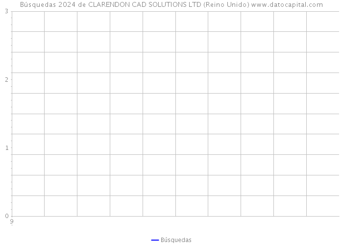 Búsquedas 2024 de CLARENDON CAD SOLUTIONS LTD (Reino Unido) 