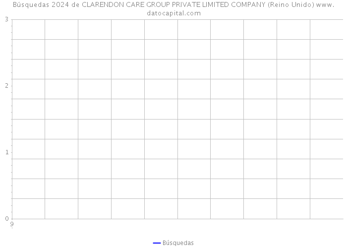 Búsquedas 2024 de CLARENDON CARE GROUP PRIVATE LIMITED COMPANY (Reino Unido) 