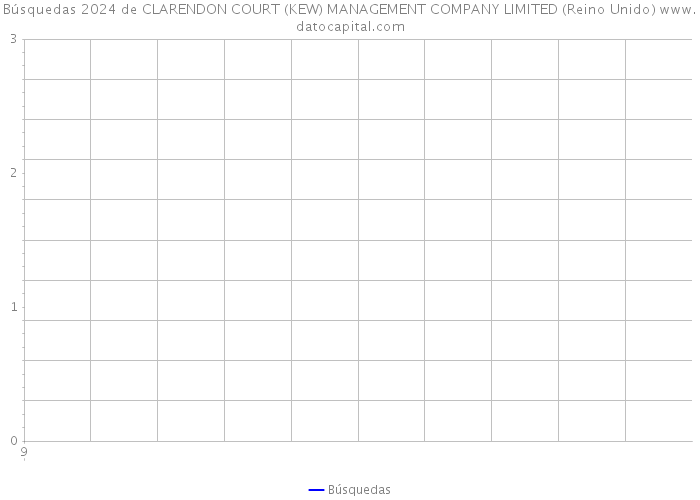 Búsquedas 2024 de CLARENDON COURT (KEW) MANAGEMENT COMPANY LIMITED (Reino Unido) 