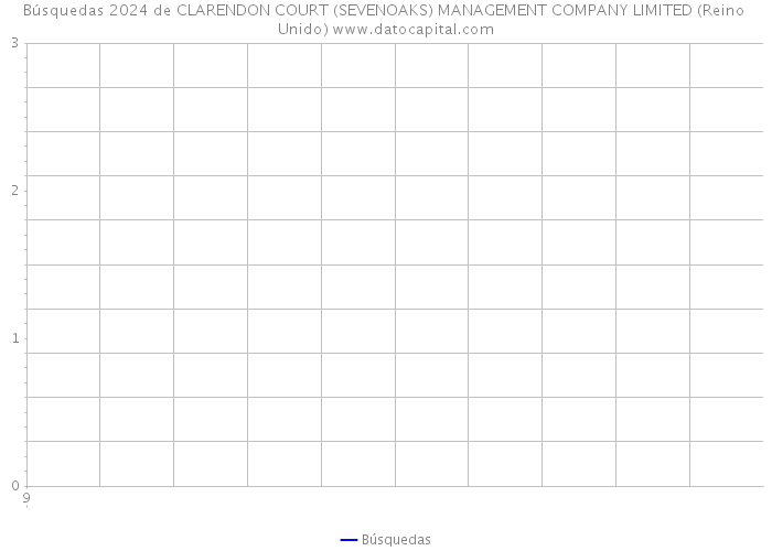 Búsquedas 2024 de CLARENDON COURT (SEVENOAKS) MANAGEMENT COMPANY LIMITED (Reino Unido) 