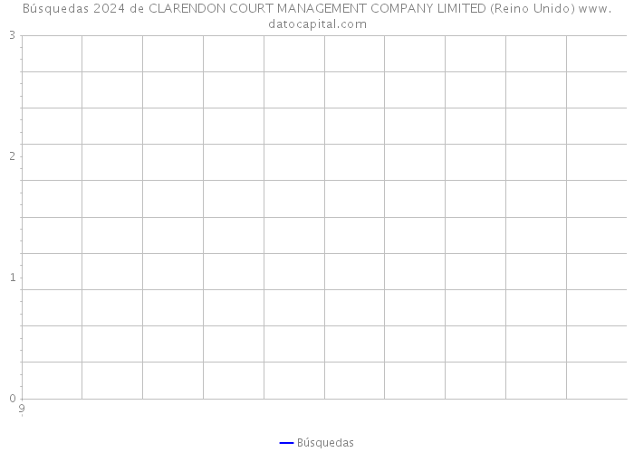Búsquedas 2024 de CLARENDON COURT MANAGEMENT COMPANY LIMITED (Reino Unido) 