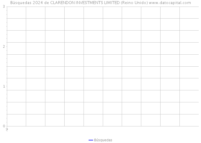 Búsquedas 2024 de CLARENDON INVESTMENTS LIMITED (Reino Unido) 