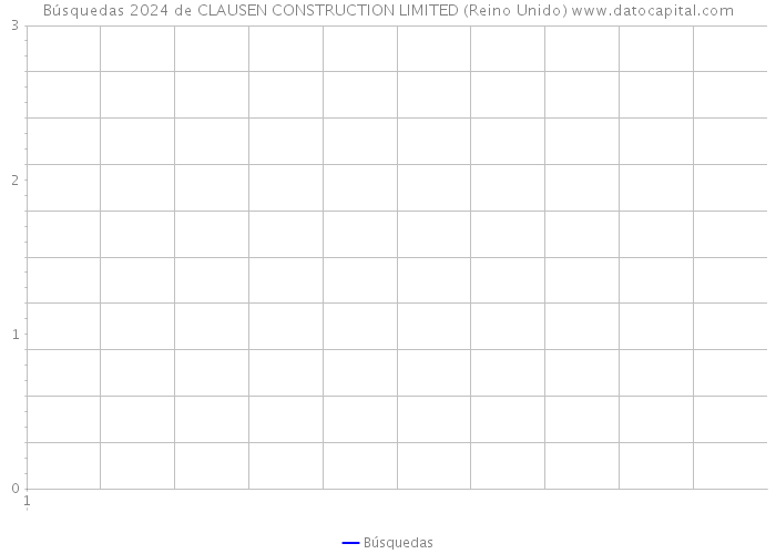 Búsquedas 2024 de CLAUSEN CONSTRUCTION LIMITED (Reino Unido) 