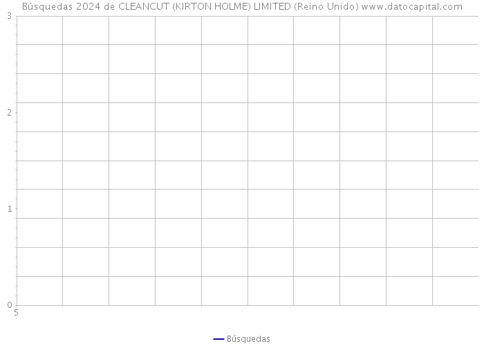 Búsquedas 2024 de CLEANCUT (KIRTON HOLME) LIMITED (Reino Unido) 