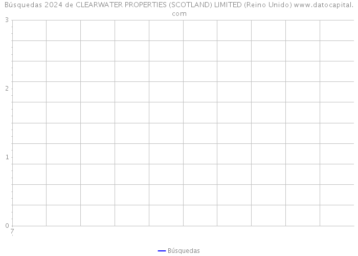 Búsquedas 2024 de CLEARWATER PROPERTIES (SCOTLAND) LIMITED (Reino Unido) 