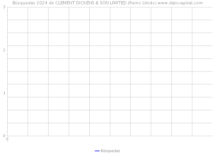 Búsquedas 2024 de CLEMENT DICKENS & SON LIMITED (Reino Unido) 