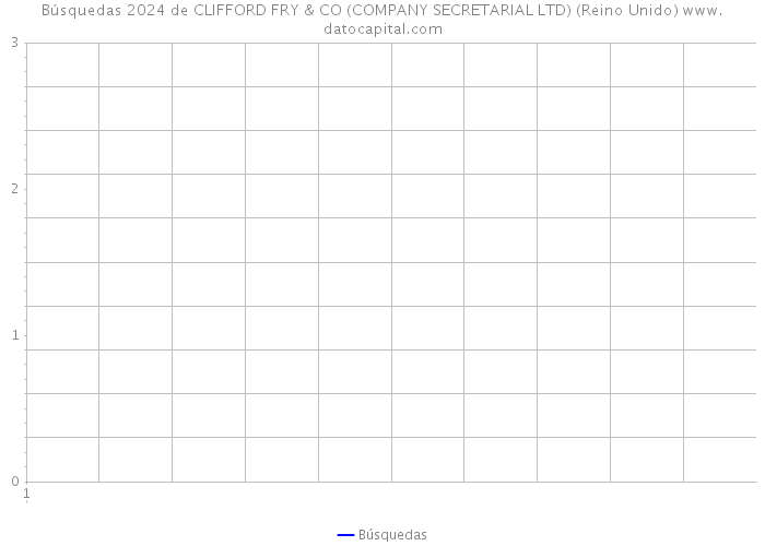 Búsquedas 2024 de CLIFFORD FRY & CO (COMPANY SECRETARIAL LTD) (Reino Unido) 