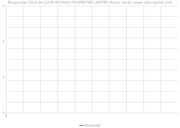 Búsquedas 2024 de CLIVE HICKMAN PROPERTIES LIMITED (Reino Unido) 